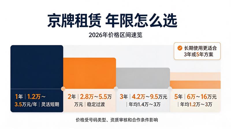 合法合规租赁